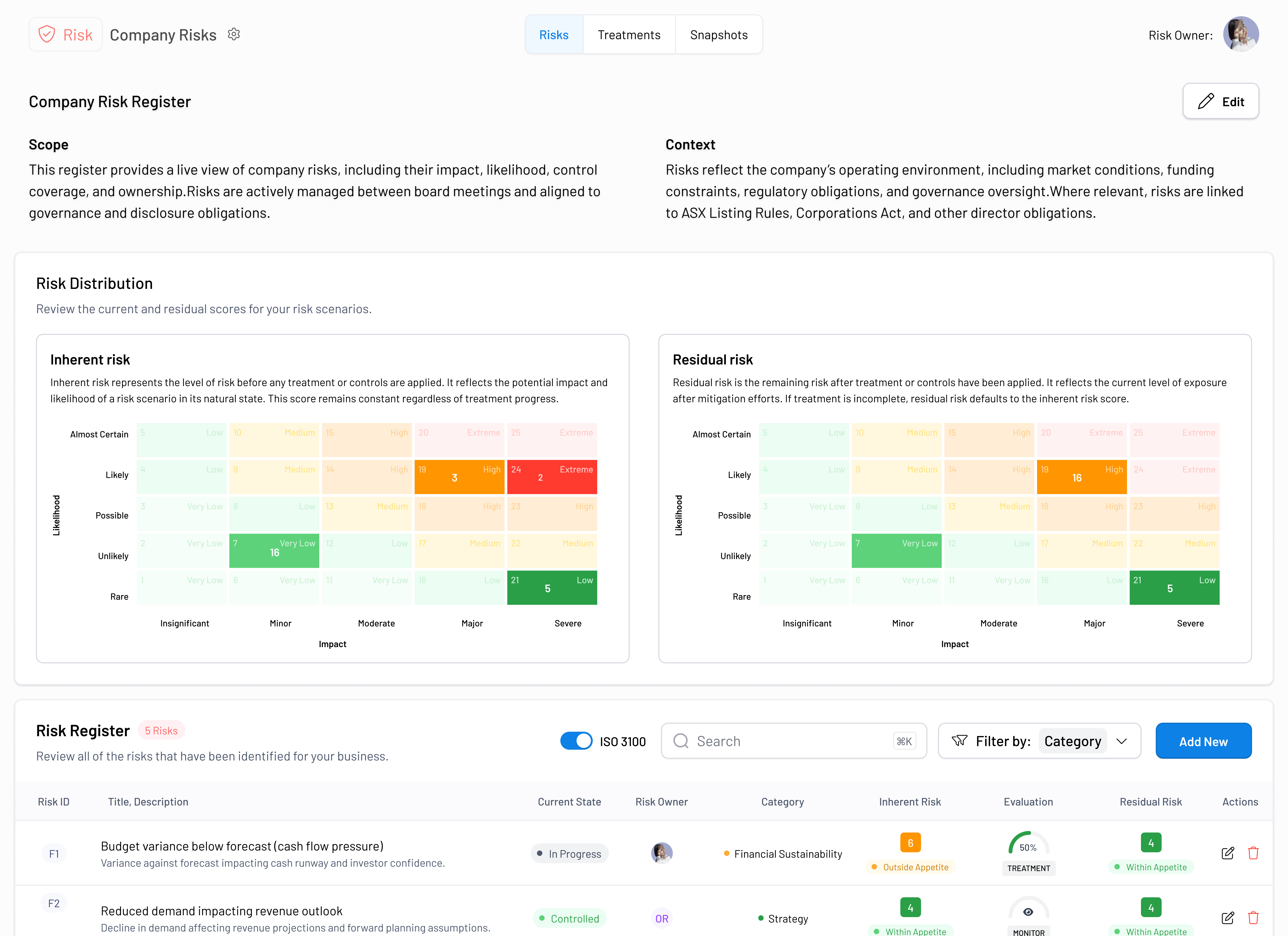 GroundOne Risk Register — director exposure view with categorised risks mapped to director duties